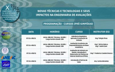 X Simpósio da SOBREA recebe inscrições até sábado (15/10)